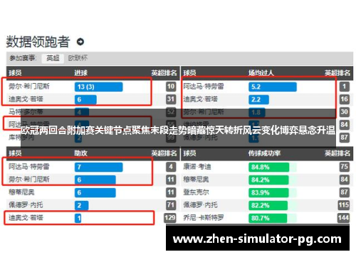 欧冠两回合附加赛关键节点聚焦末段走势暗藏惊天转折风云变化博弈悬念升温